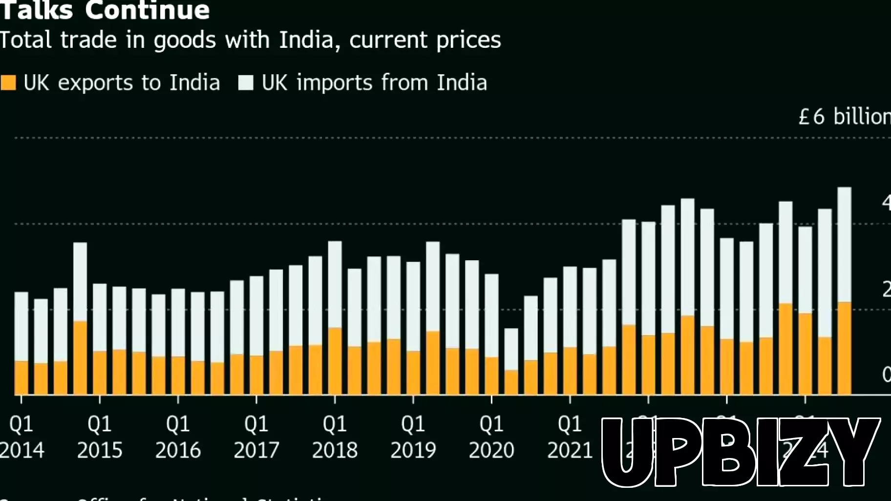 UK-India Trade Relations Flourish Amid Expectations of Free Trade Agreement